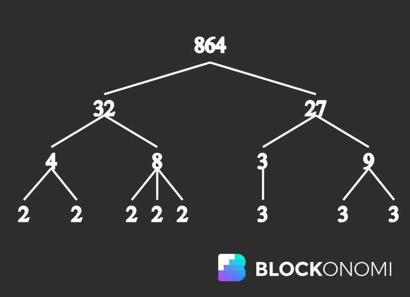 what-is-rsa-cryptography-complete-guide-to-this-encryption-algorithm