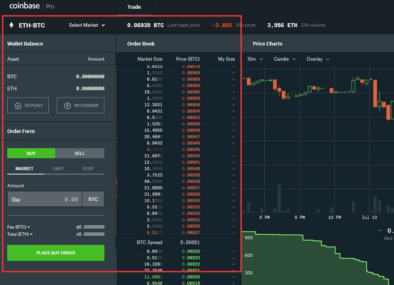 How To Day Trade Crypto On Coinbase Pro All information
