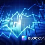 Cryptocurrency Price Analysis