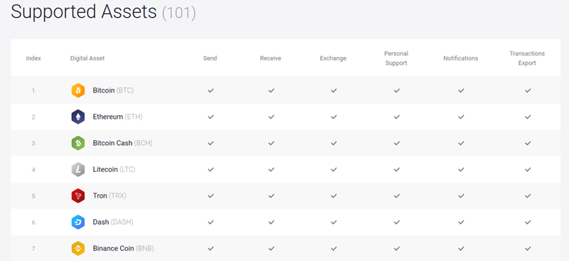 How To Use Exodus Bitcoin Wallet Safety Fees And Support Bitcoinbestbuy