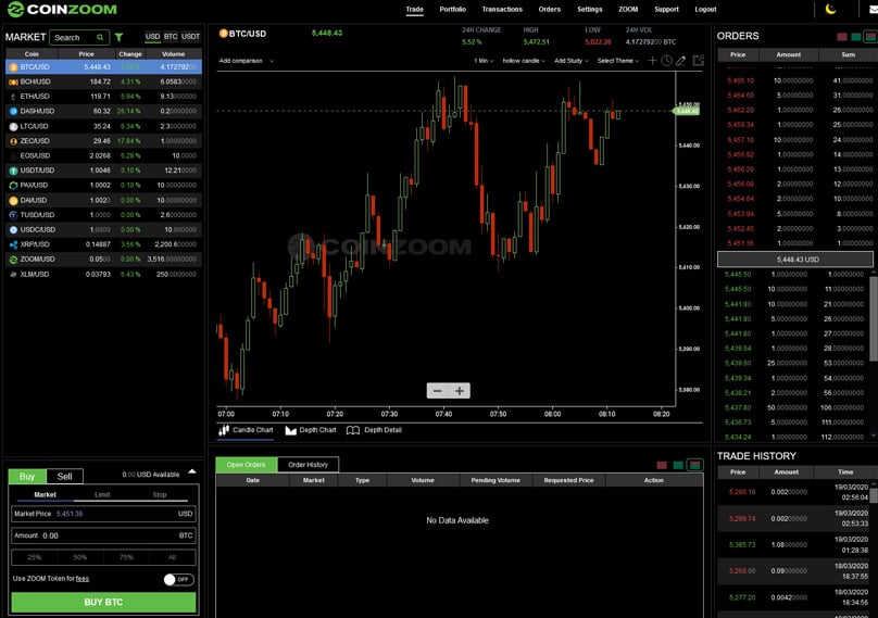 Coinzoom Trading Screen